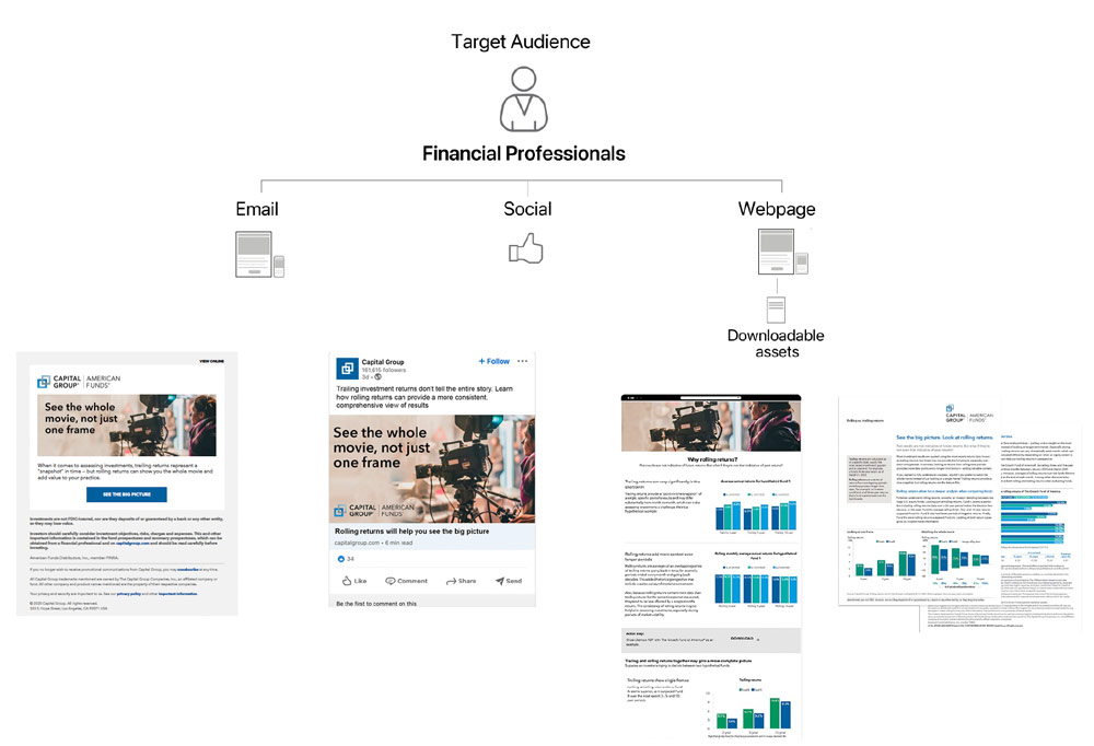 Campaign deliverables:  webpage, email, social media